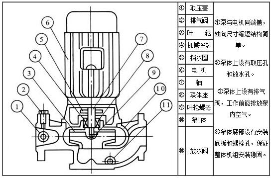 ISG型管道泵結構圖